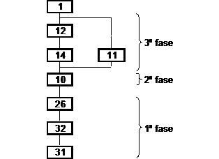 Povoado do Cramanchão
