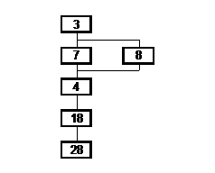 Povoado do Cramanchão