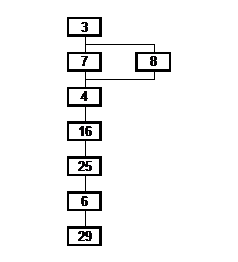 Povoado do Cramanchão