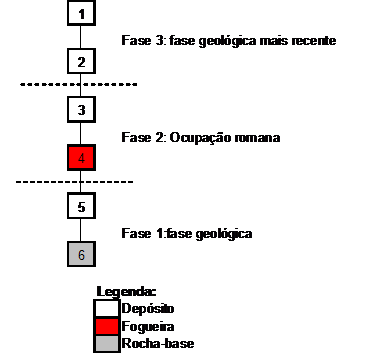 Figura 35 – Matriz de Harris do Sector B
